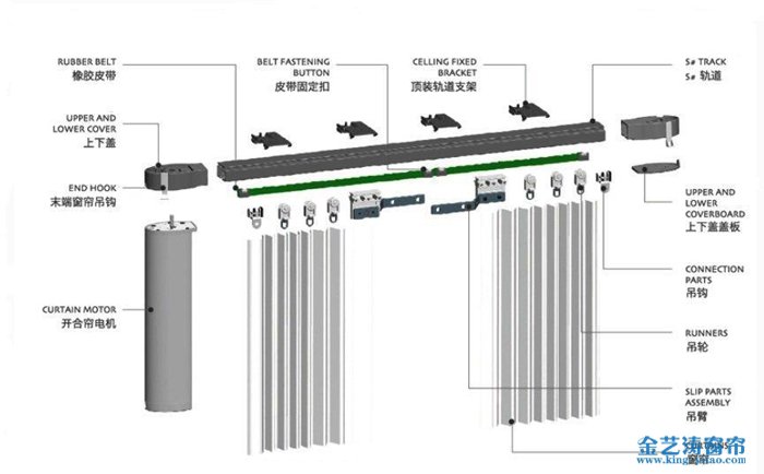 四. 電機軌道調節(jié)